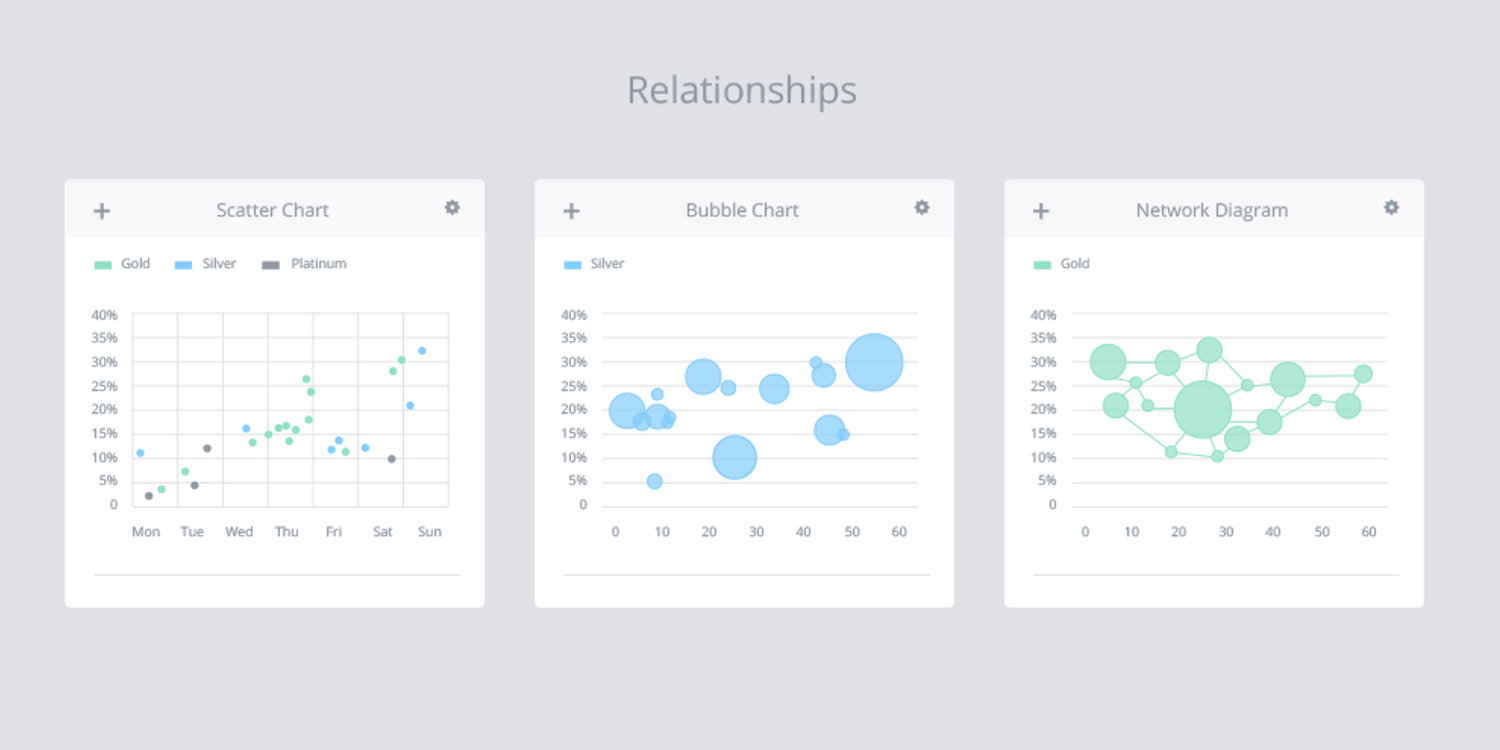 Graphs