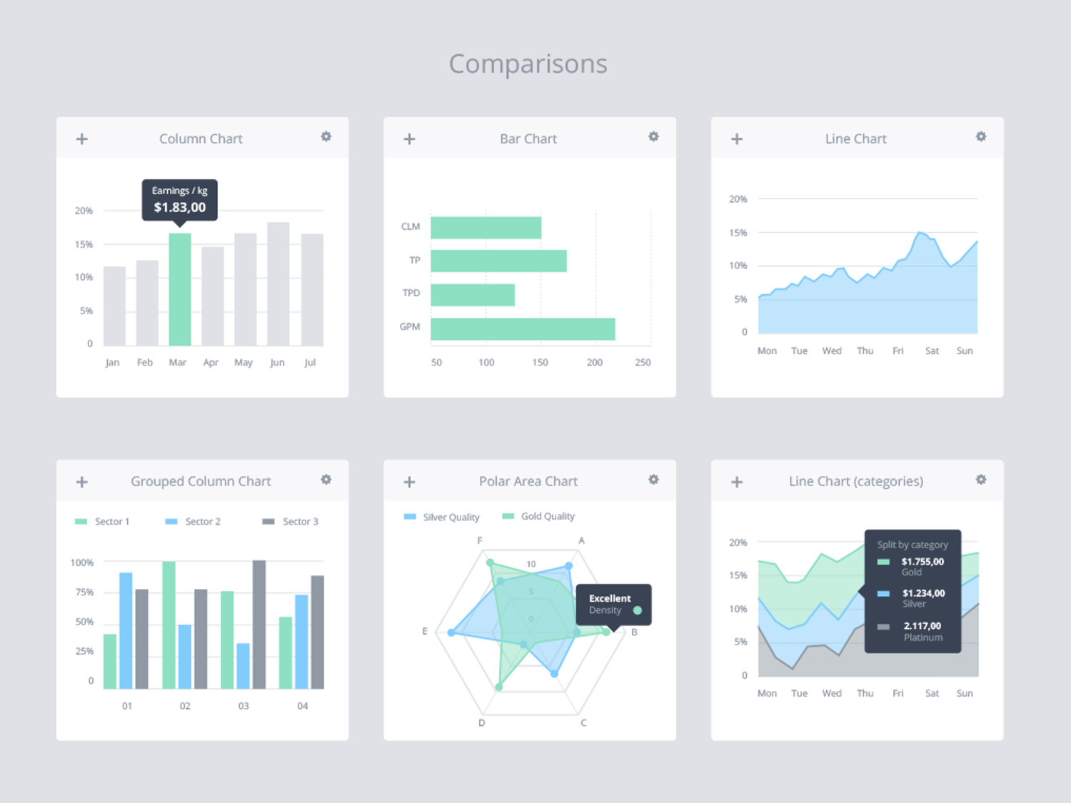 chart compare